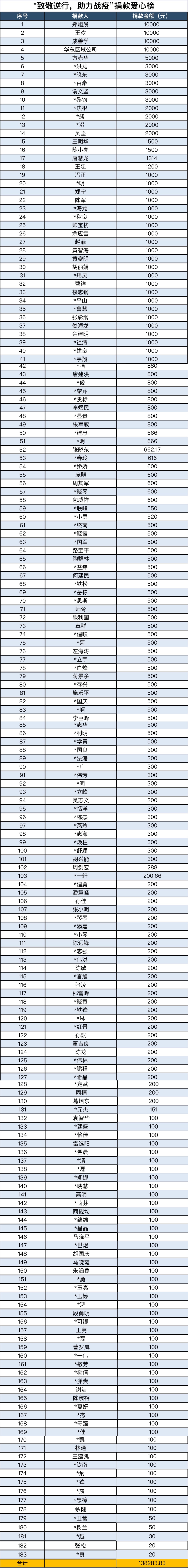 1583897662436263.jpg 1583897662436263.jpg